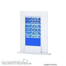 Viessmann 1396 - H0 ARAL LCD Preisanzeige, zweiseitig
