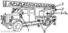 Weinert 4361 - Feuerwehrzurüstteile