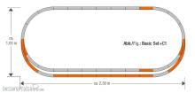 Roco 61152 - Gleisset C1