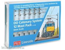 Peco LC-100 - Startup-Paket für das Oberleitungssystem