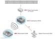 Märklin 060117 - Empfängerbox WLAN