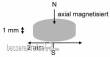 Tabletop Depot Magnete2x1 - 10 Neodym Magnete rund 2 x 1 mm