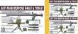 AFV-Club 35021 - 106 mm + TOW / ANTITANK WEAPONS in 1:35