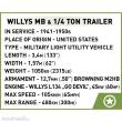 Cobi 3132 - Willys MB & Trailer