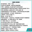 Cobi 4830 - HMS Hood