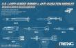 MENG-Model SPS-072 - U.S. Laser-Guided Bombs & Anti-Radiation Missiles