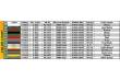 MiniArt 38032 - Tempo A400 Athlet 3-Wheel Delivery Truck