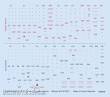 Eduard Accessories D48079 - 1:48 MiG-15 Czech & Russian stencils 1/48 for BRONCO