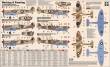 Mistercraft SD-192 - Spitfire Mk. Vb/ trop START SET