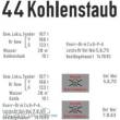 Weinert 91242 - Schiebebild-Beschriftung für Kohlenstaubtender
